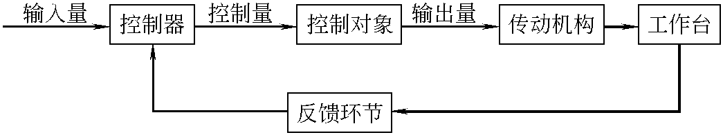 控制系统的分类